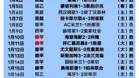 “独家解析：卡拉格力挺萨拉赫赛季终章留守，利物浦欧冠夺冠梦或将成真！”
